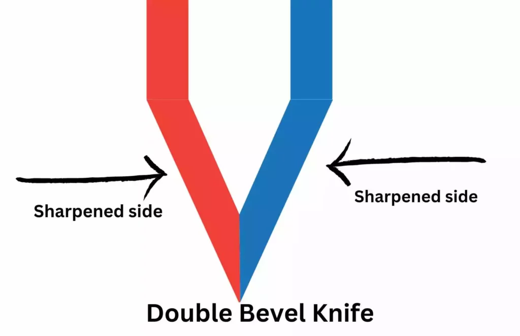 Double-Bevel Knife Edge
