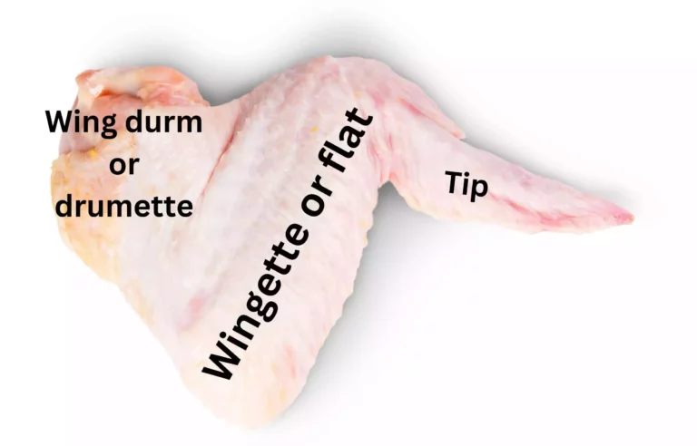 What’s Chicken Wingette, & What You Need to Know about it?